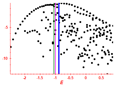 Strength function log